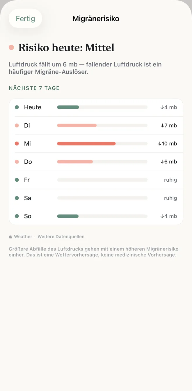 Das Migränerisiko von heute steht auf niedrig, mit einer Liste der Luftdruckänderungen für sieben Tage in Millibar.