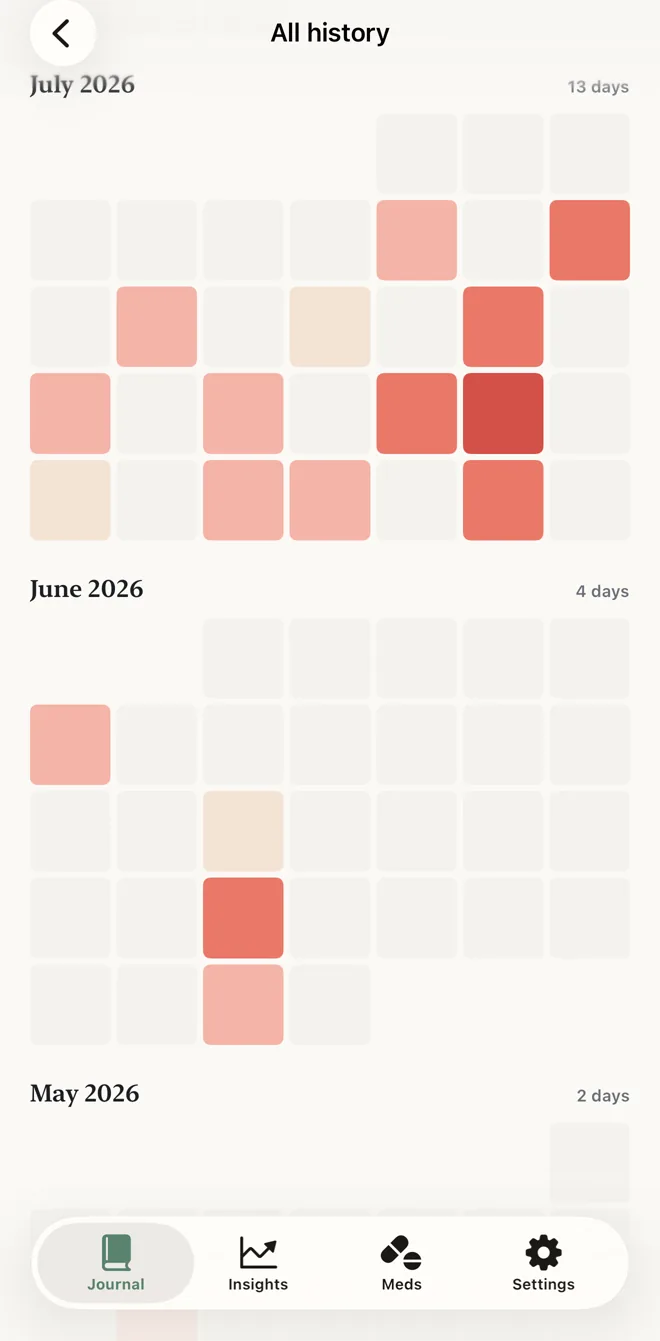 The full history screen: three months of migraine days as a colour-coded calendar.