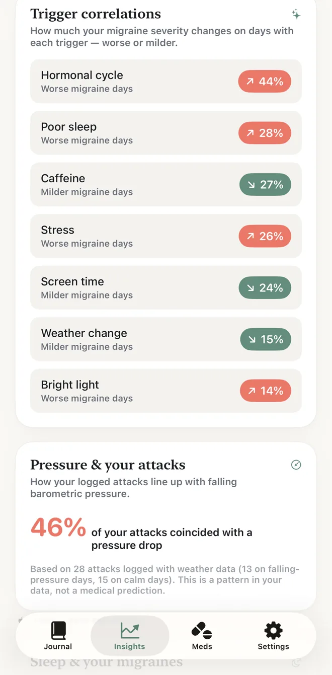 The insights screen with trigger correlations and how attacks line up with falling pressure.