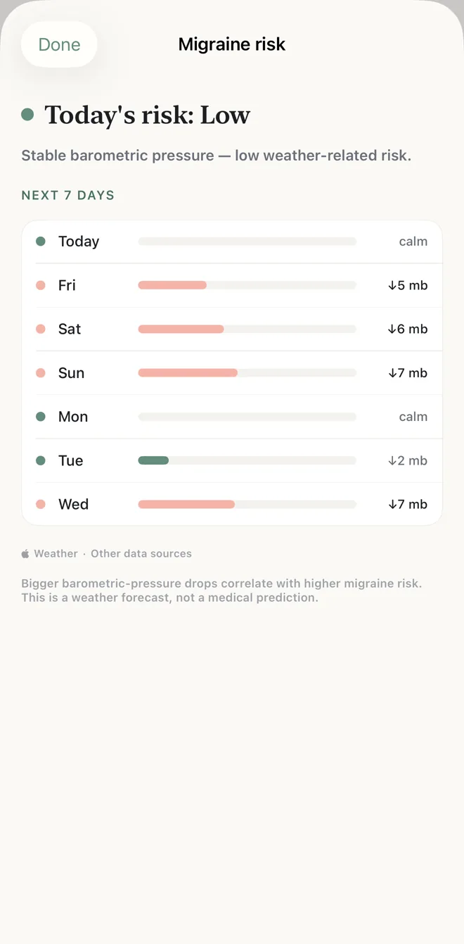 Today’s migraine risk shown as low, with a seven-day list of pressure changes in millibars.