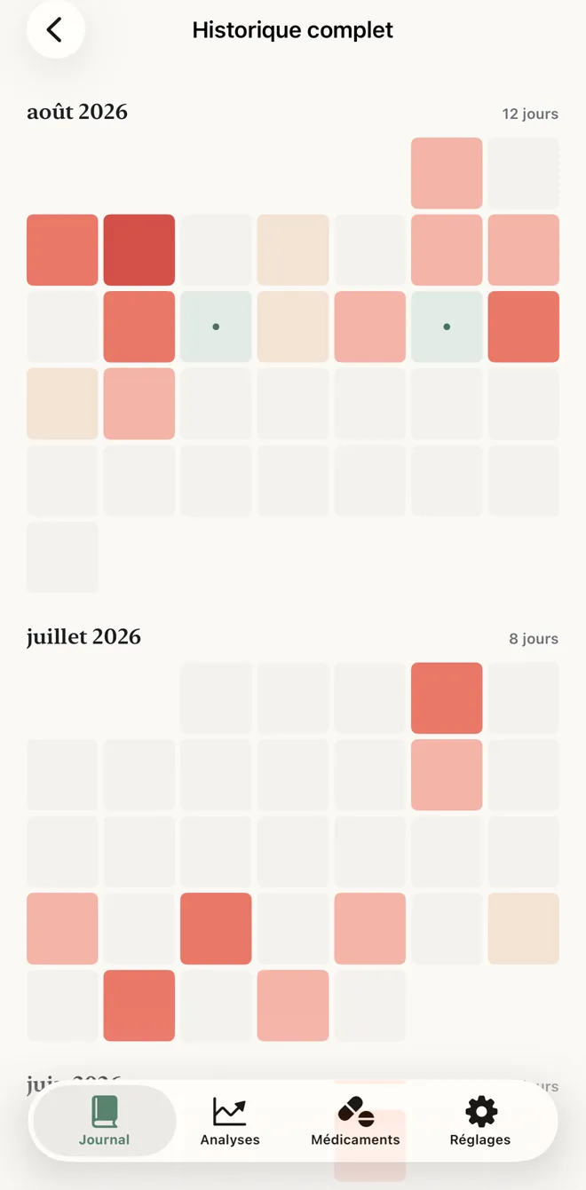 L’écran d’historique complet : trois mois de jours de migraine sous forme de calendrier coloré.