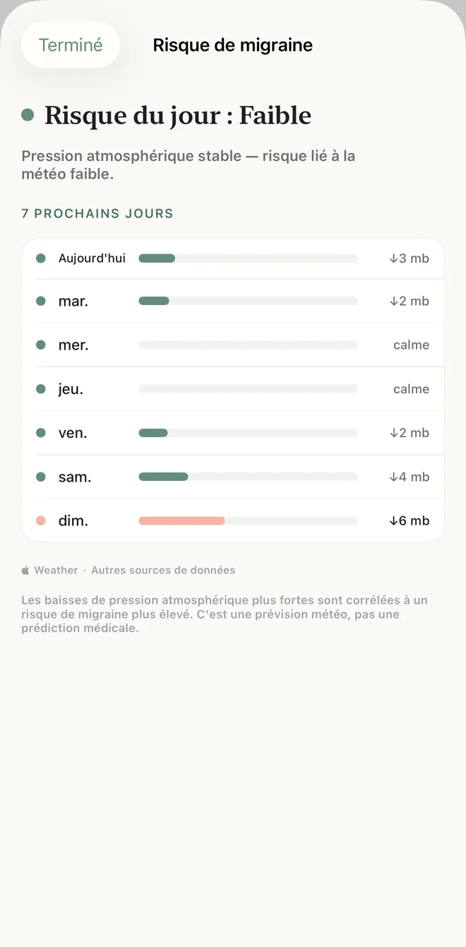 Le risque de migraine du jour affiché comme faible, avec la liste des variations de pression sur sept jours en millibars.