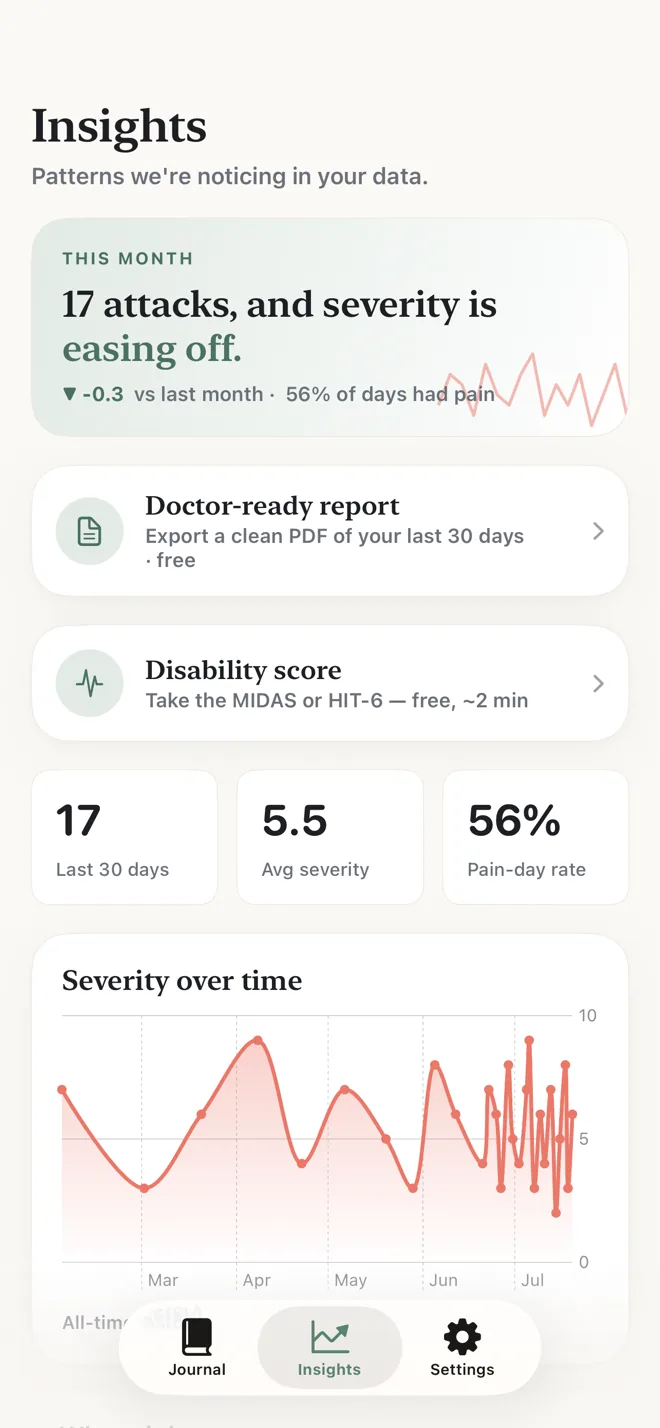The insights screen with attack counts and a severity chart.