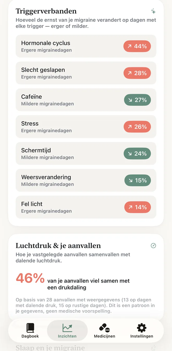 Het inzichtenscherm met triggerverbanden en hoe aanvallen samenvallen met dalende luchtdruk.