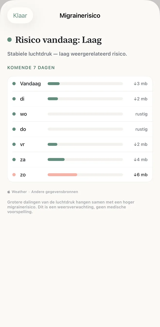 Het migrainerisico van vandaag staat op laag, met een lijst van luchtdrukveranderingen voor zeven dagen in millibar.