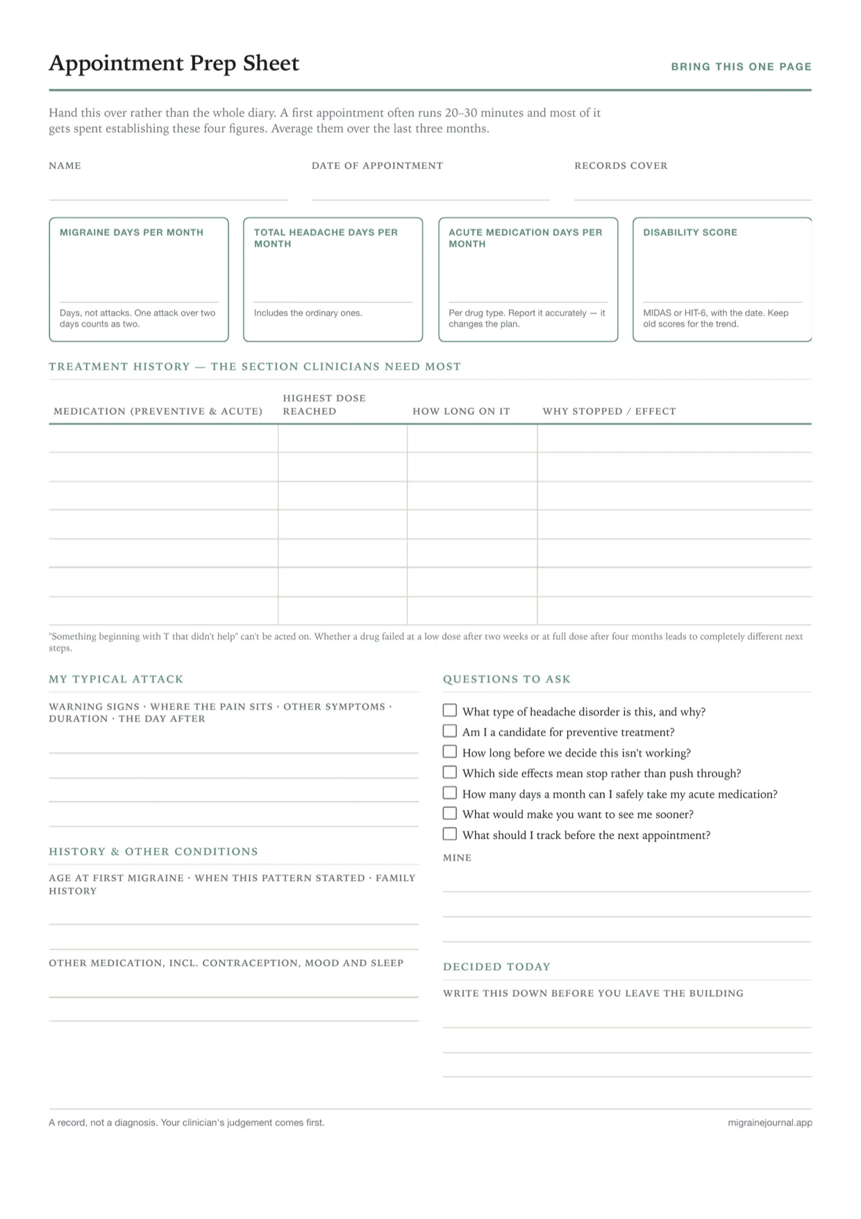 The one-page appointment prep sheet: four boxed figures across the top for migraine days per month, total headache days, acute medication days and a disability score, then a treatment-history table, a checklist of questions to ask, and a box for what was decided today.