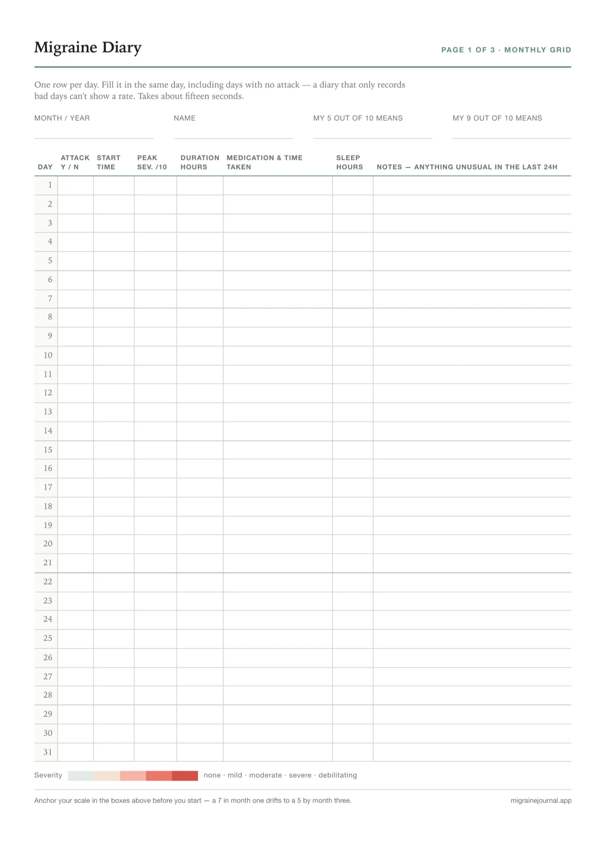 Page 1 of the printable migraine diary: 31 numbered day rows with narrow columns for attack yes or no, start time, peak severity out of ten, duration in hours, medication and time taken, hours slept, and a wider notes column. A severity colour key runs along the bottom.