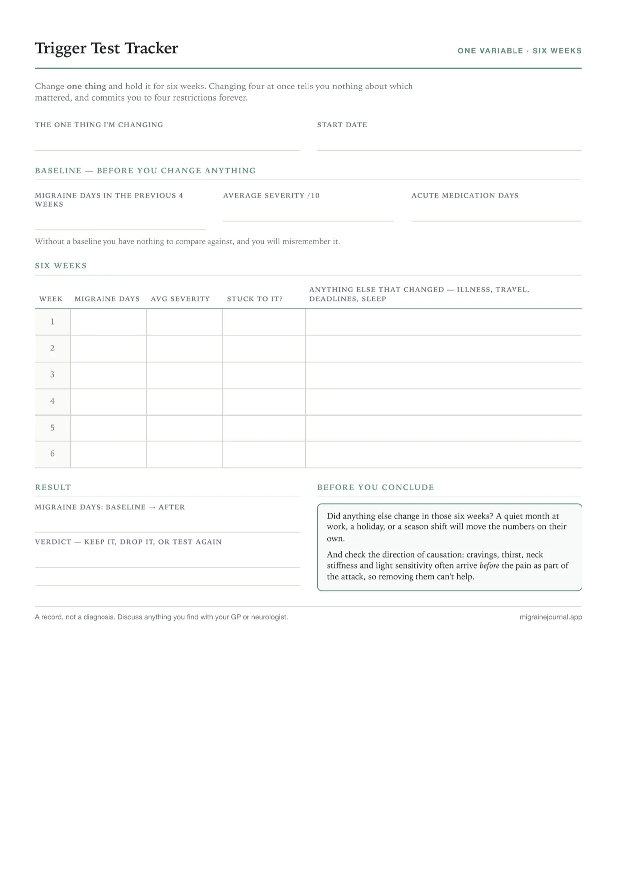 The one-page trigger test tracker: a box at the top for the single variable being changed and the start date, a baseline row, six numbered weekly rows for migraine days, average severity and whether you stuck to the test, and a verdict box at the bottom.